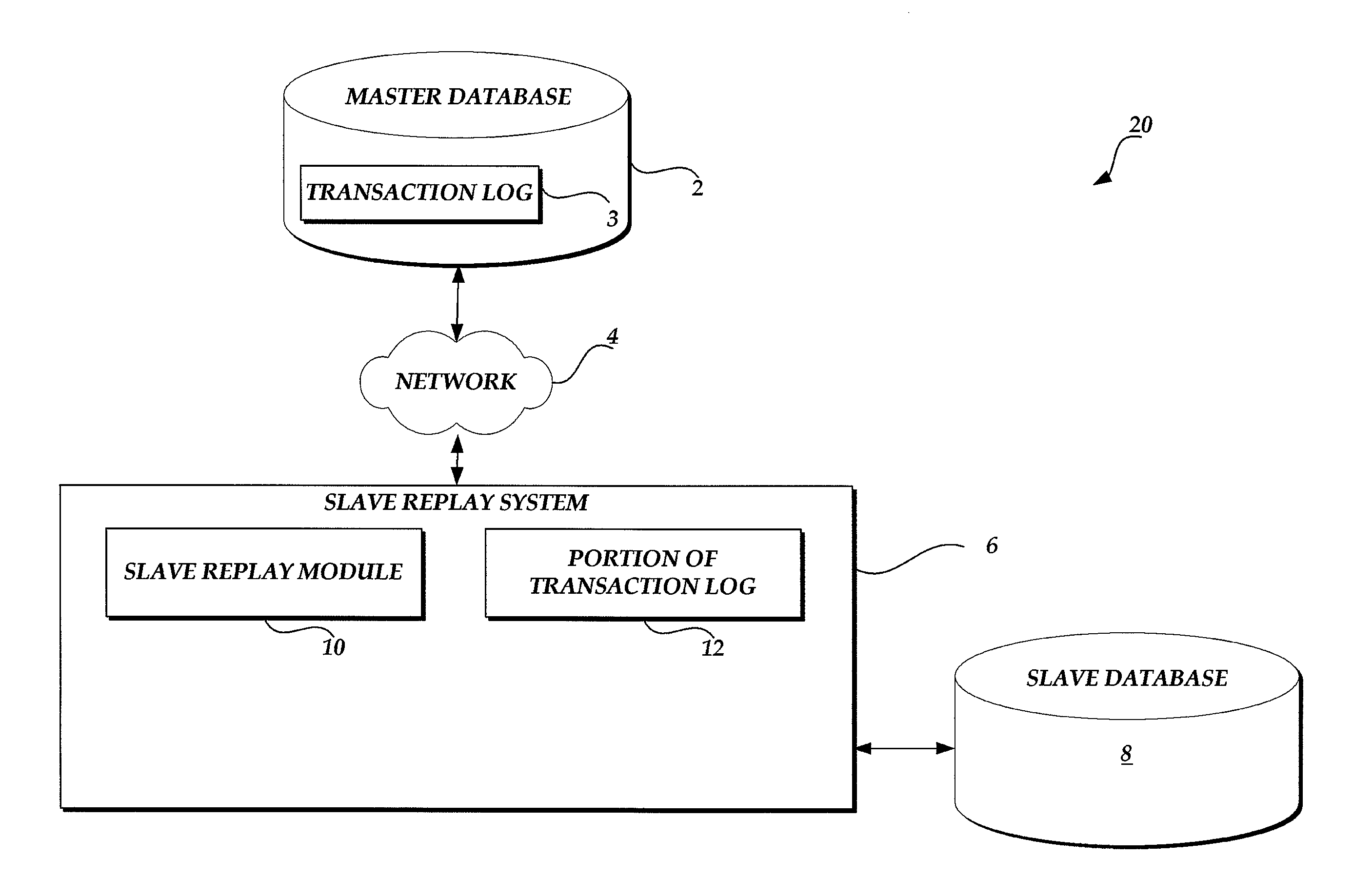 Systems and methods for replication replay in a relational database