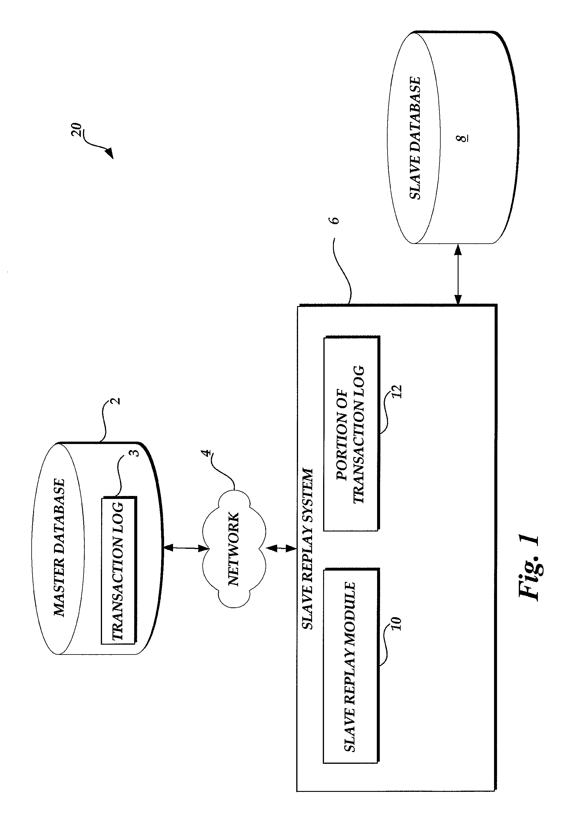 Systems and methods for replication replay in a relational database