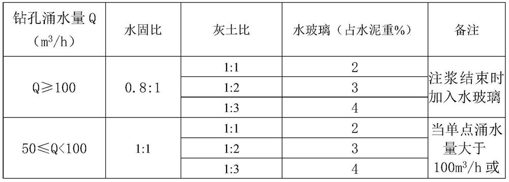 Micro-crack grouting plugging material and grouting technology in underground mine