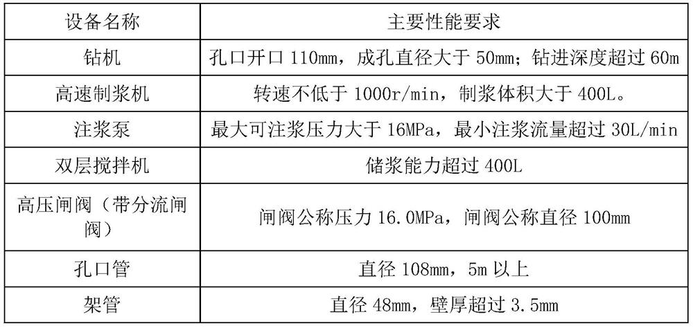 Micro-crack grouting plugging material and grouting technology in underground mine