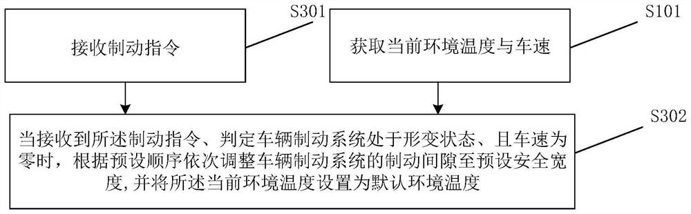 Vehicle brake assist method, device, controller and vehicle