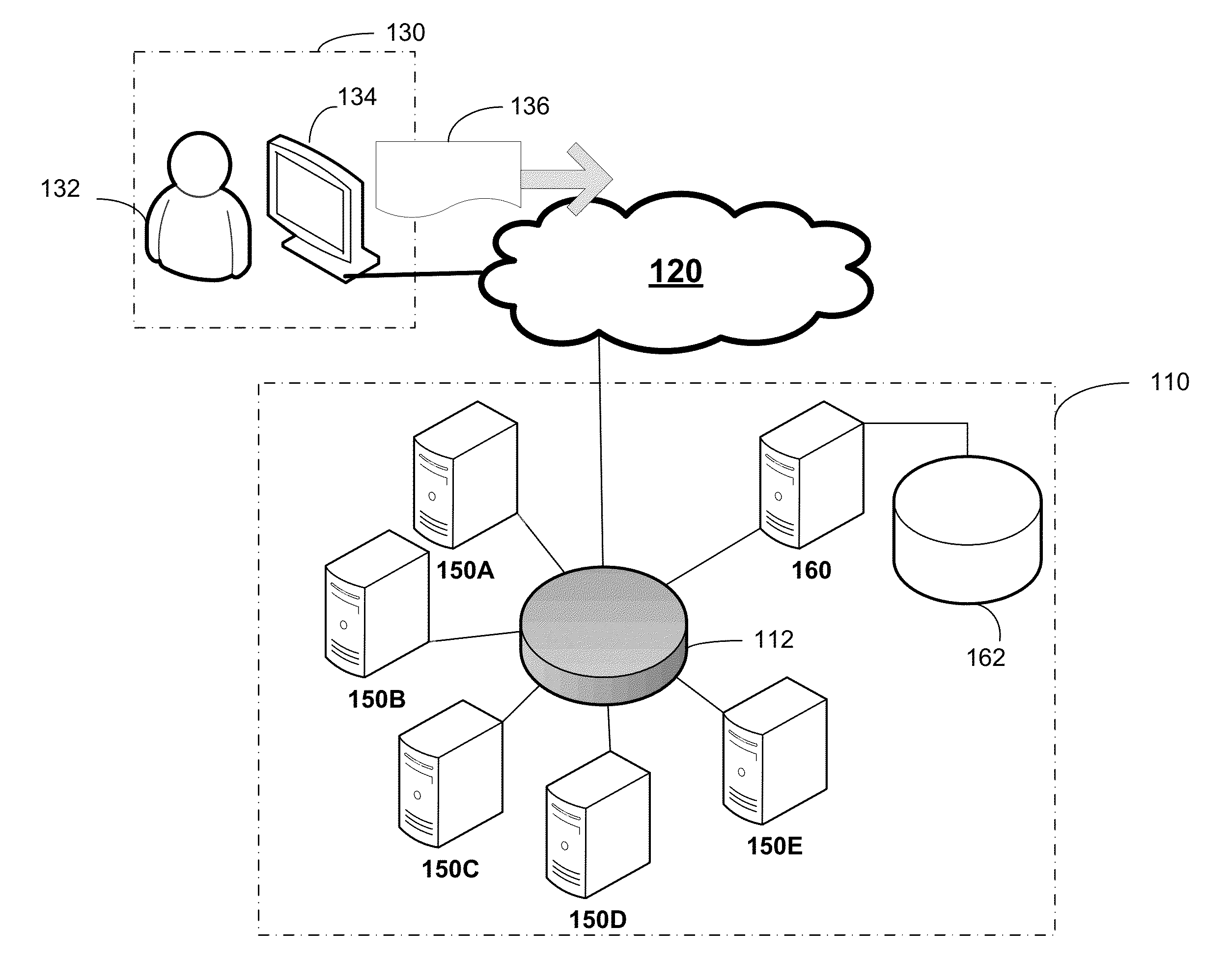 Computing cluster with latency control