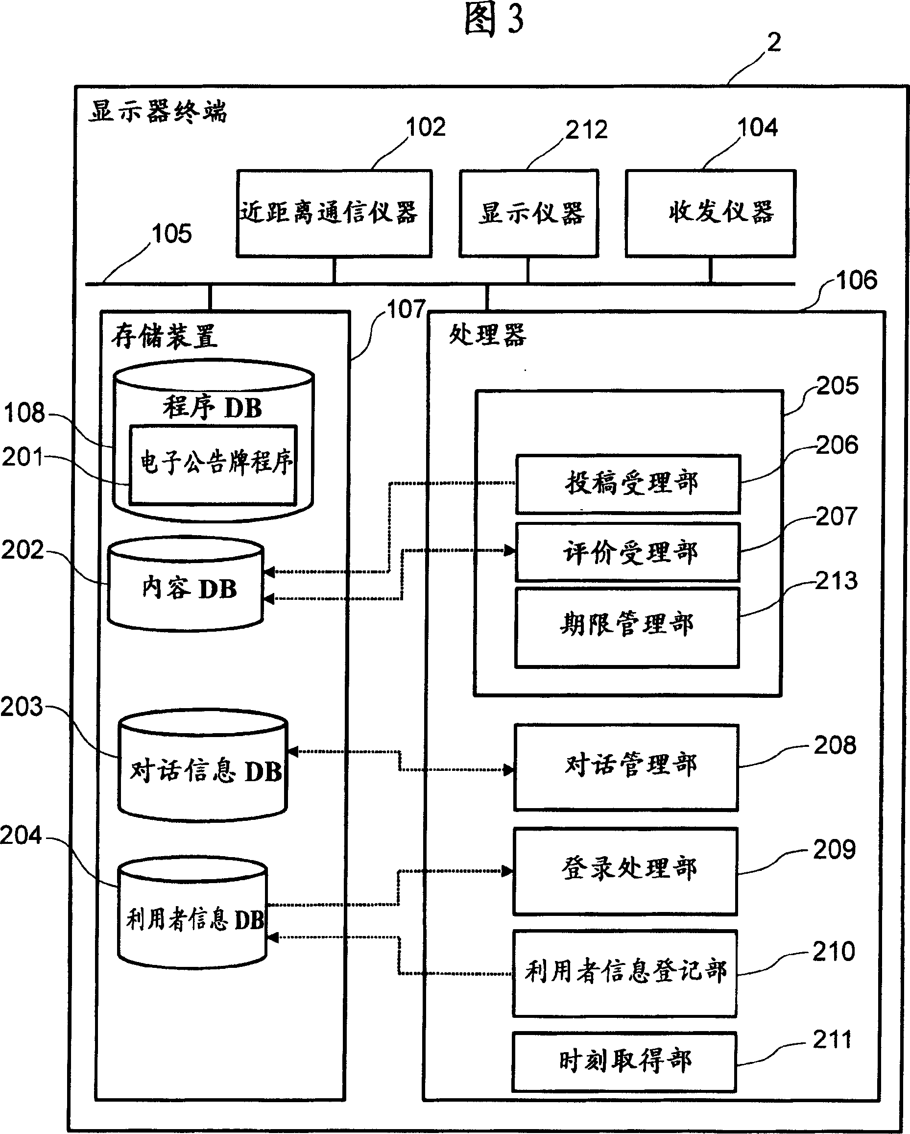 Terminal for information processing and electronic notice board using same