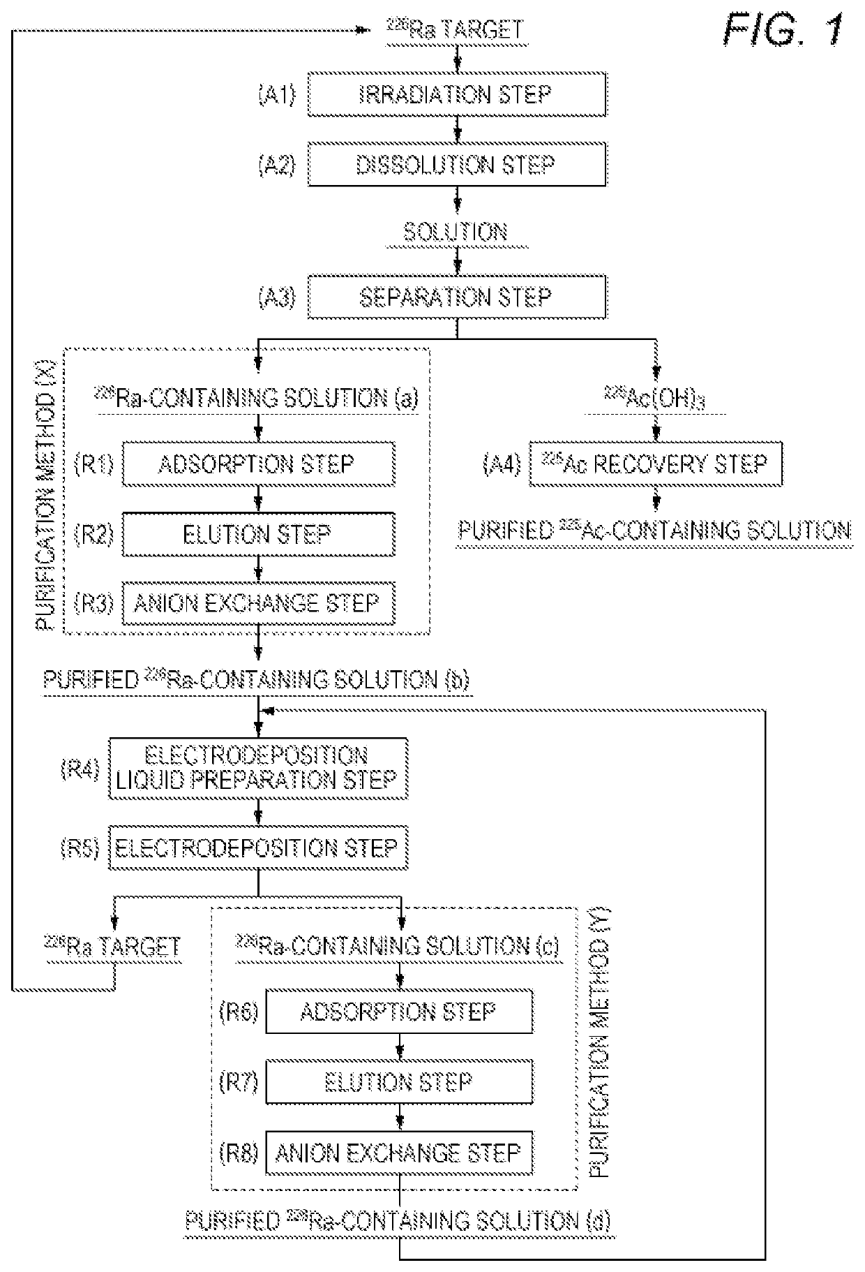 METHOD FOR PRODUCING 225Ac