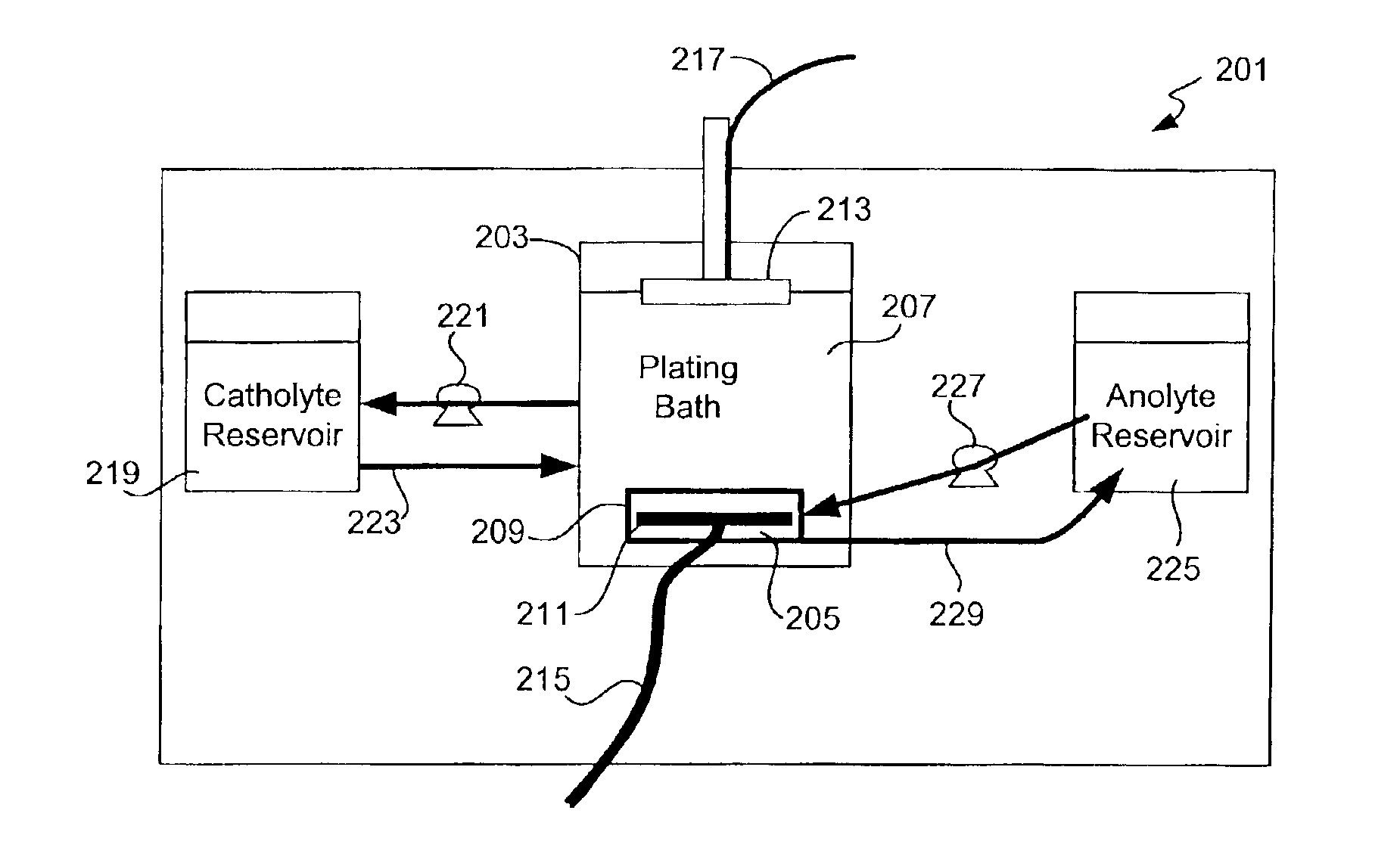 Copper electroplating method and apparatus