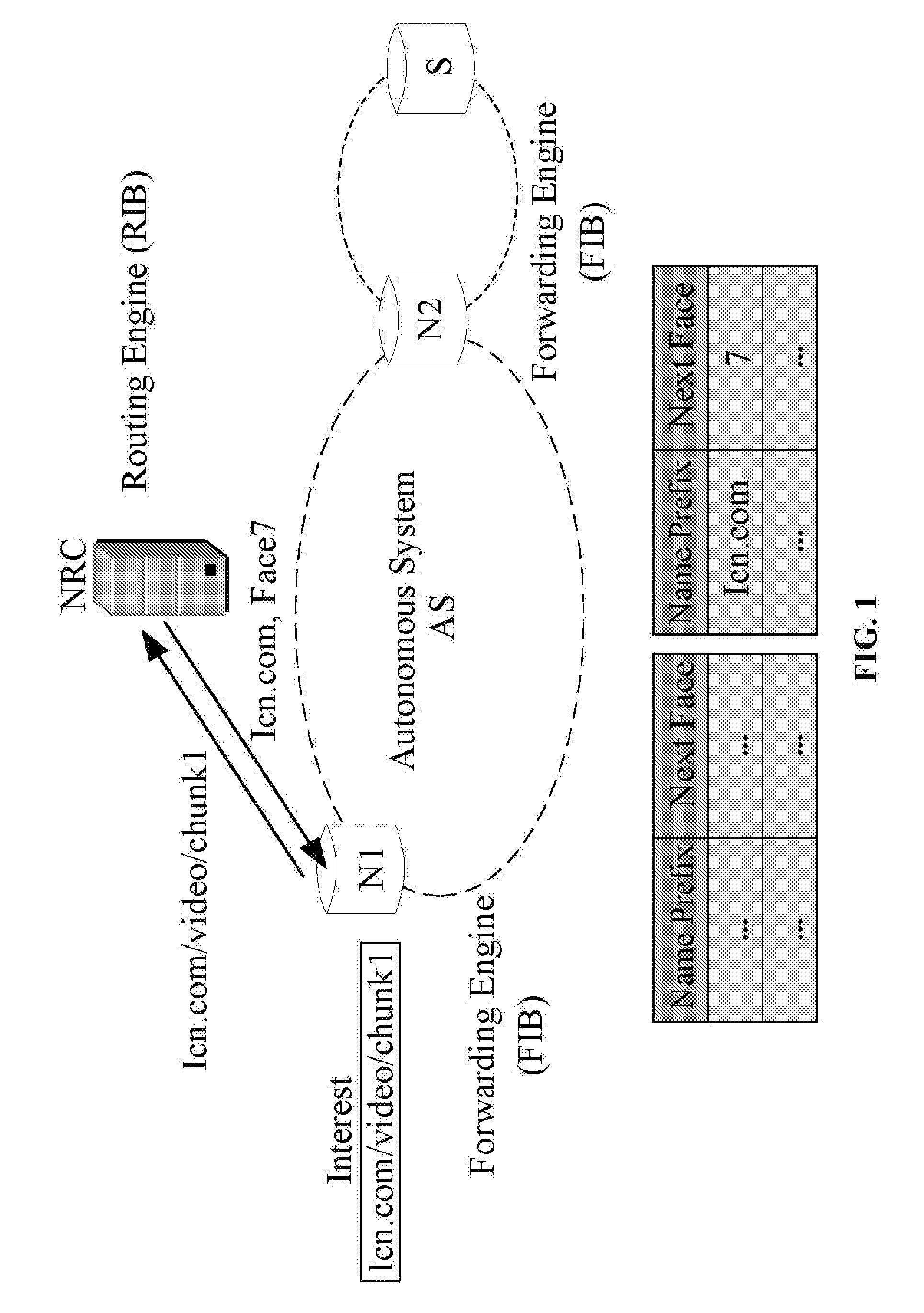 Content-based routing method and system