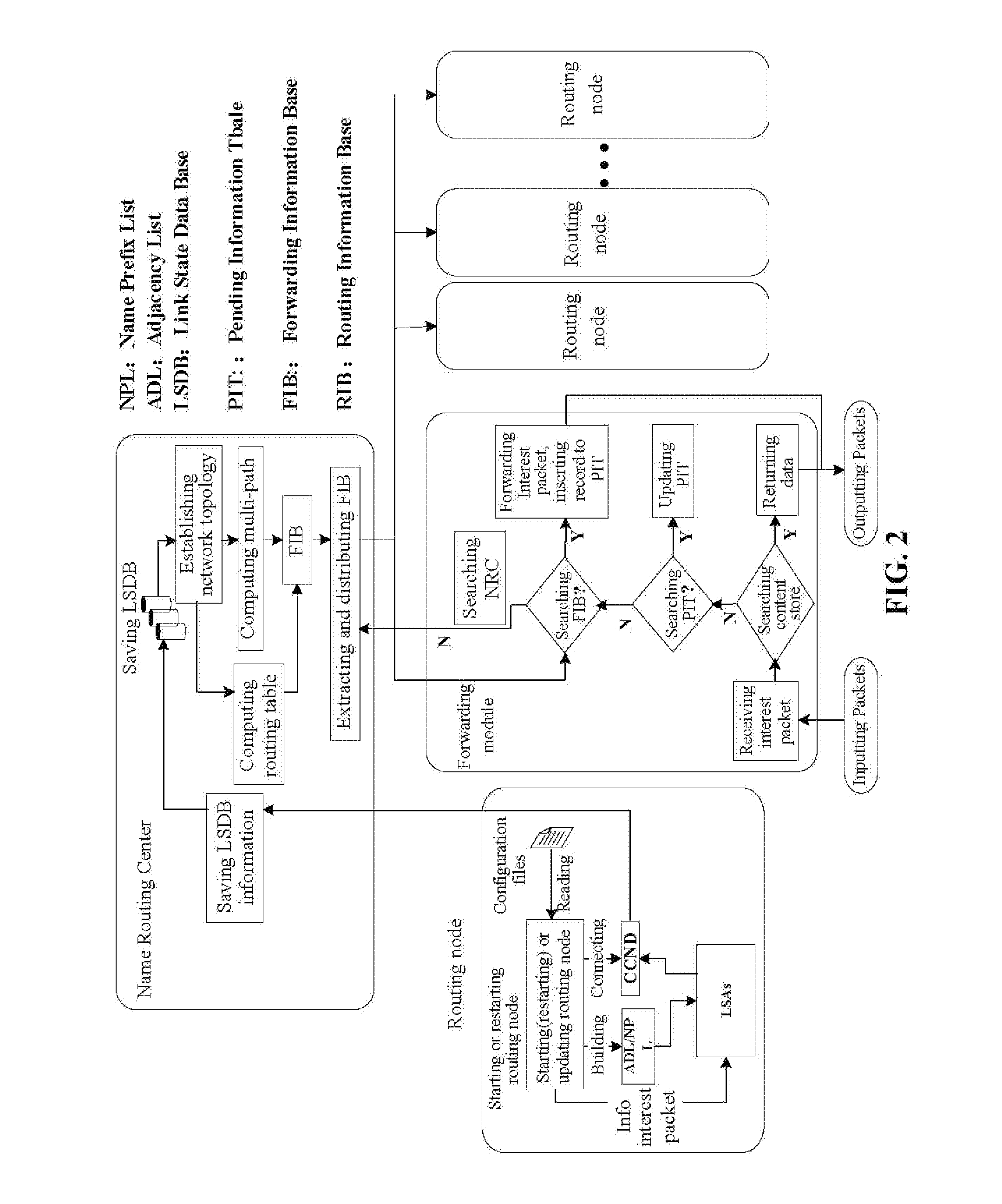 Content-based routing method and system
