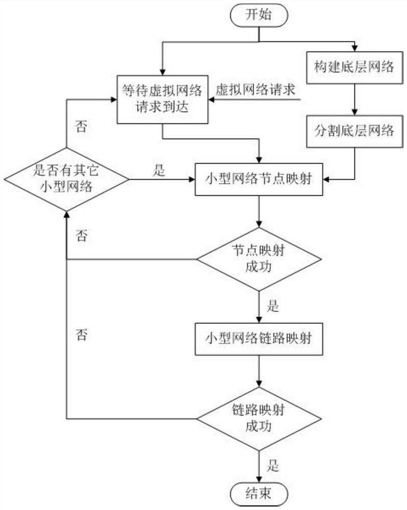 A Wireless Virtual Network Mapping Method Based on Bottom Network Segmentation