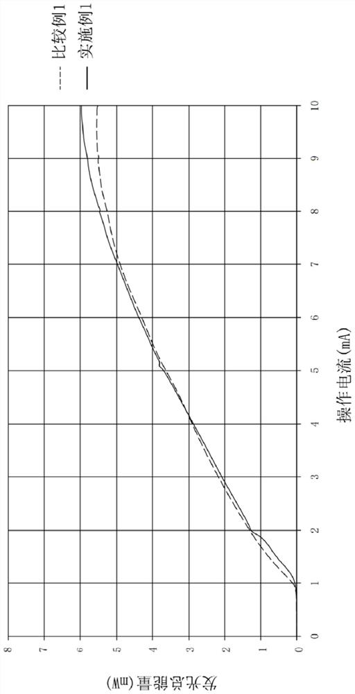 Light-emitting element