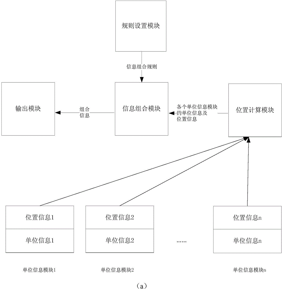 Information combined system based on relative positions of modules