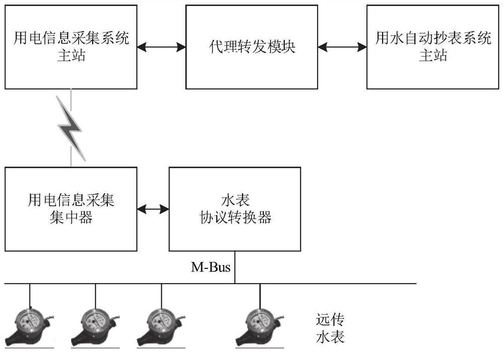 Remote meter reading method and system for buried well type water meter based on embedded system