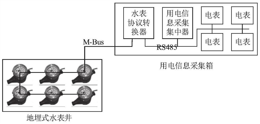 Remote meter reading method and system for buried well type water meter based on embedded system