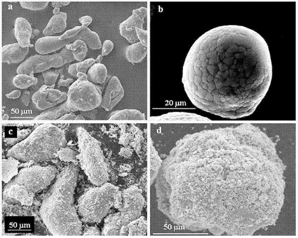 Method for preparing Fe/Al micro-nano composite powder