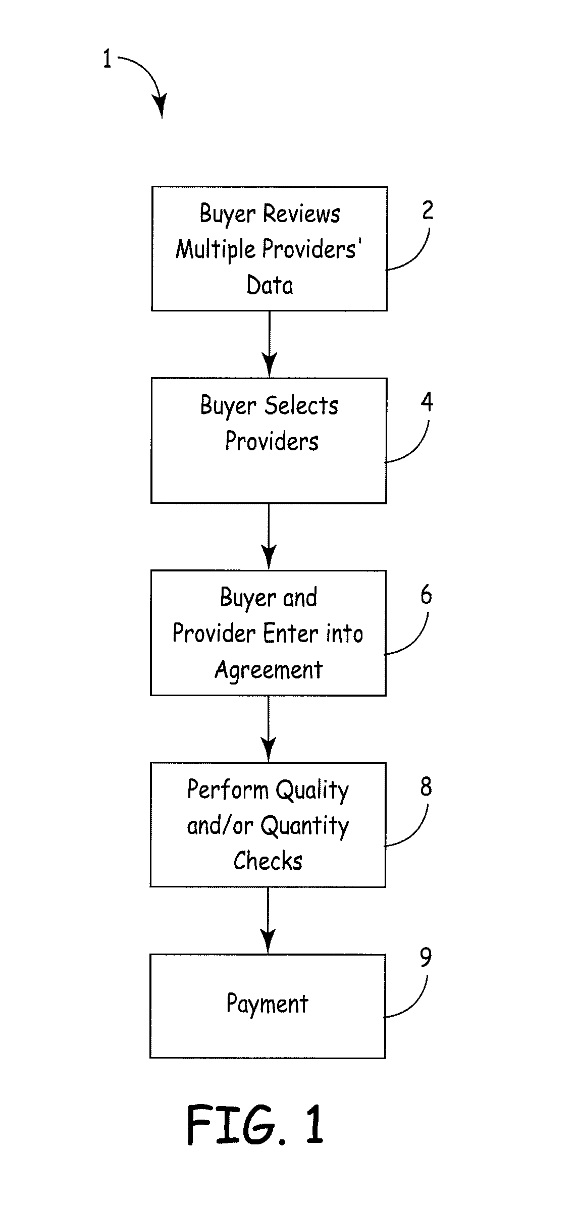 System and Method for Using Credit and Quality Testing for the Procurement and Payment of Goods and Services