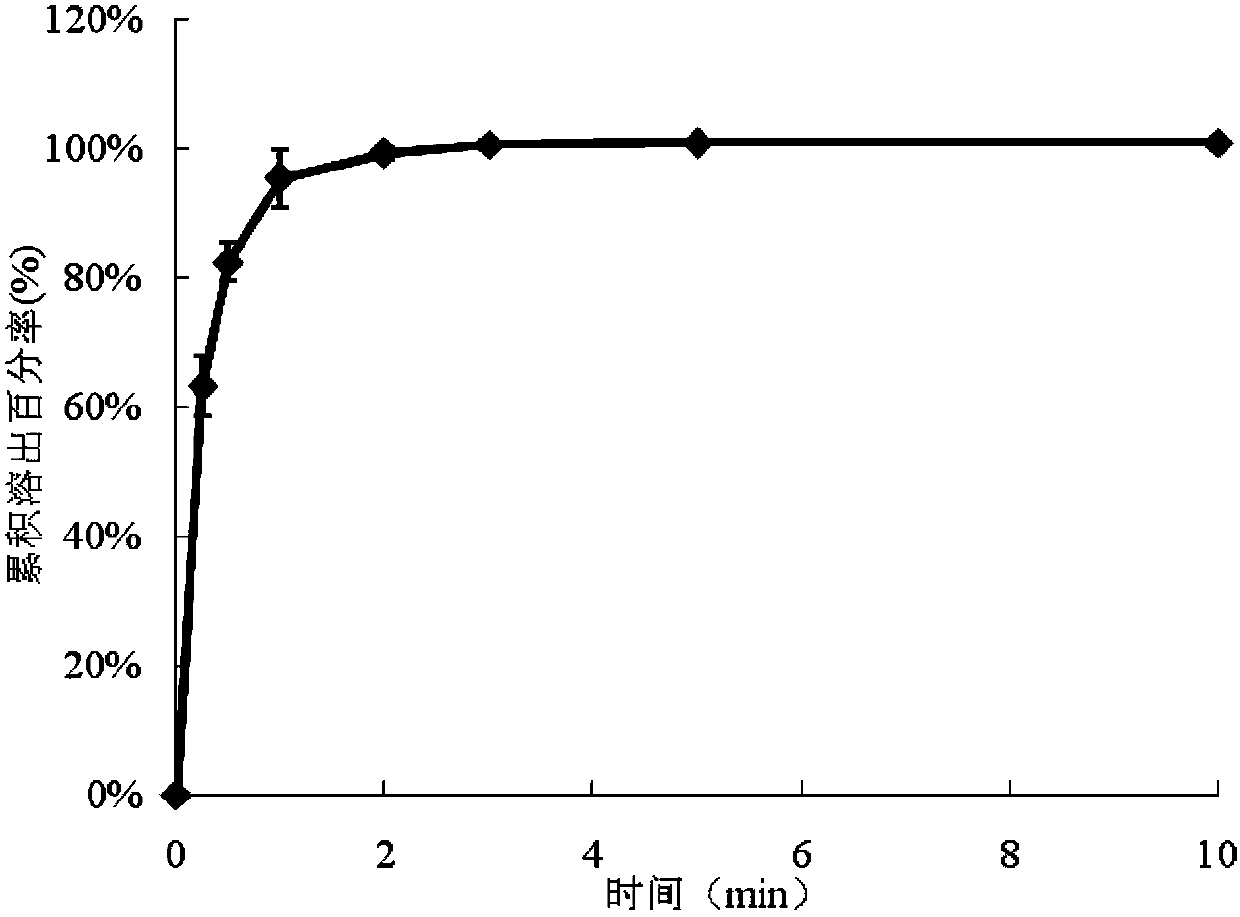 Montelukast sodium membrane-shape preparation