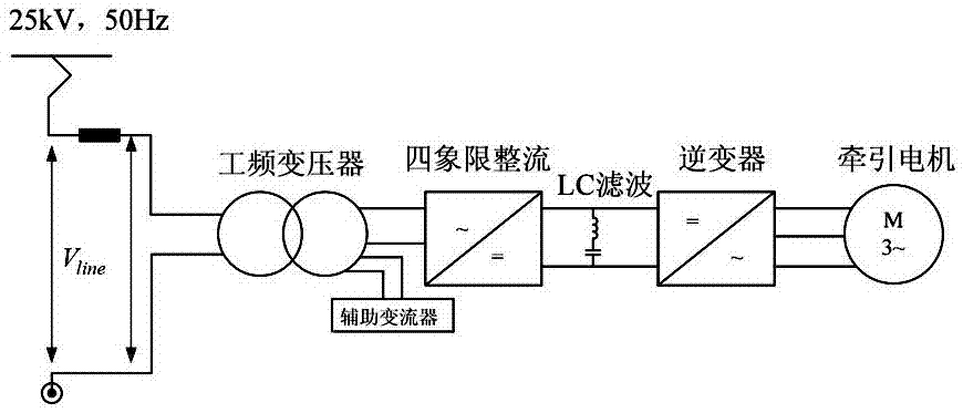 Versatile transformers for traction drive systems