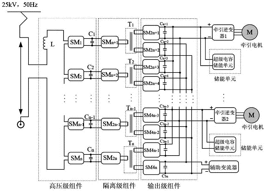 Versatile transformers for traction drive systems