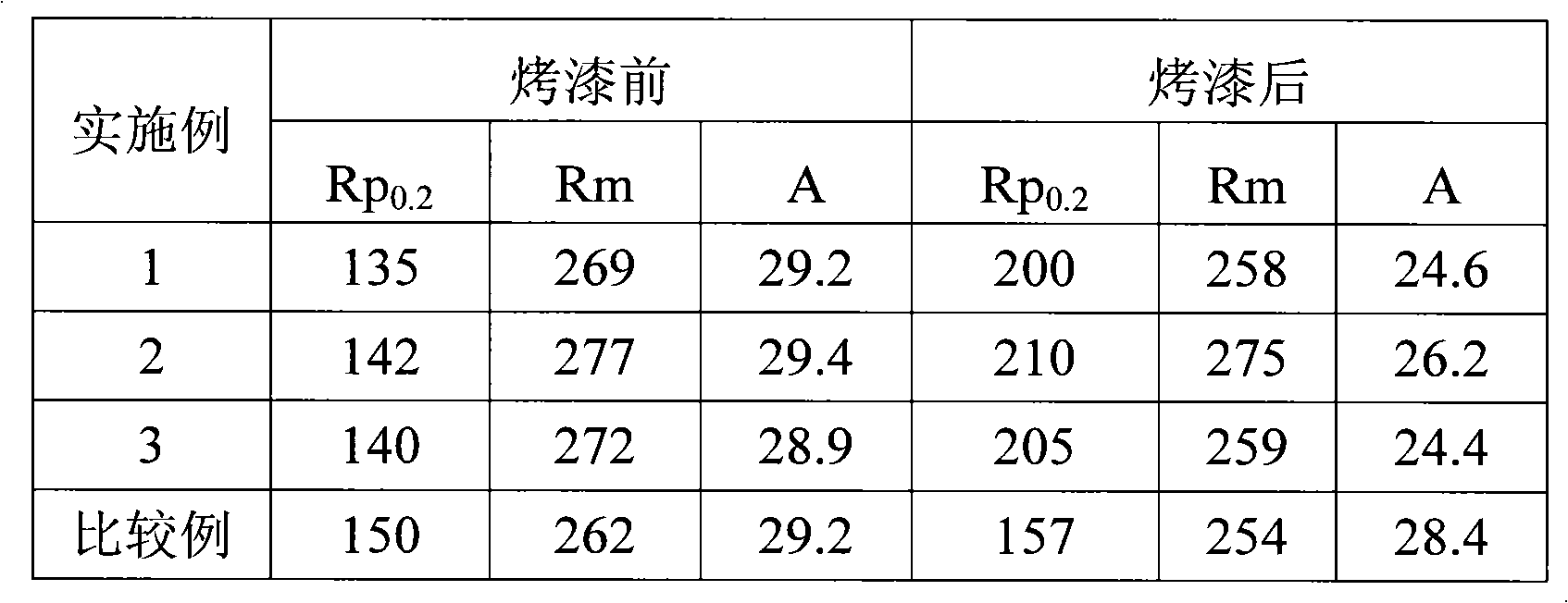 Aluminum alloy for vehicle body plate and method for manufacturing same