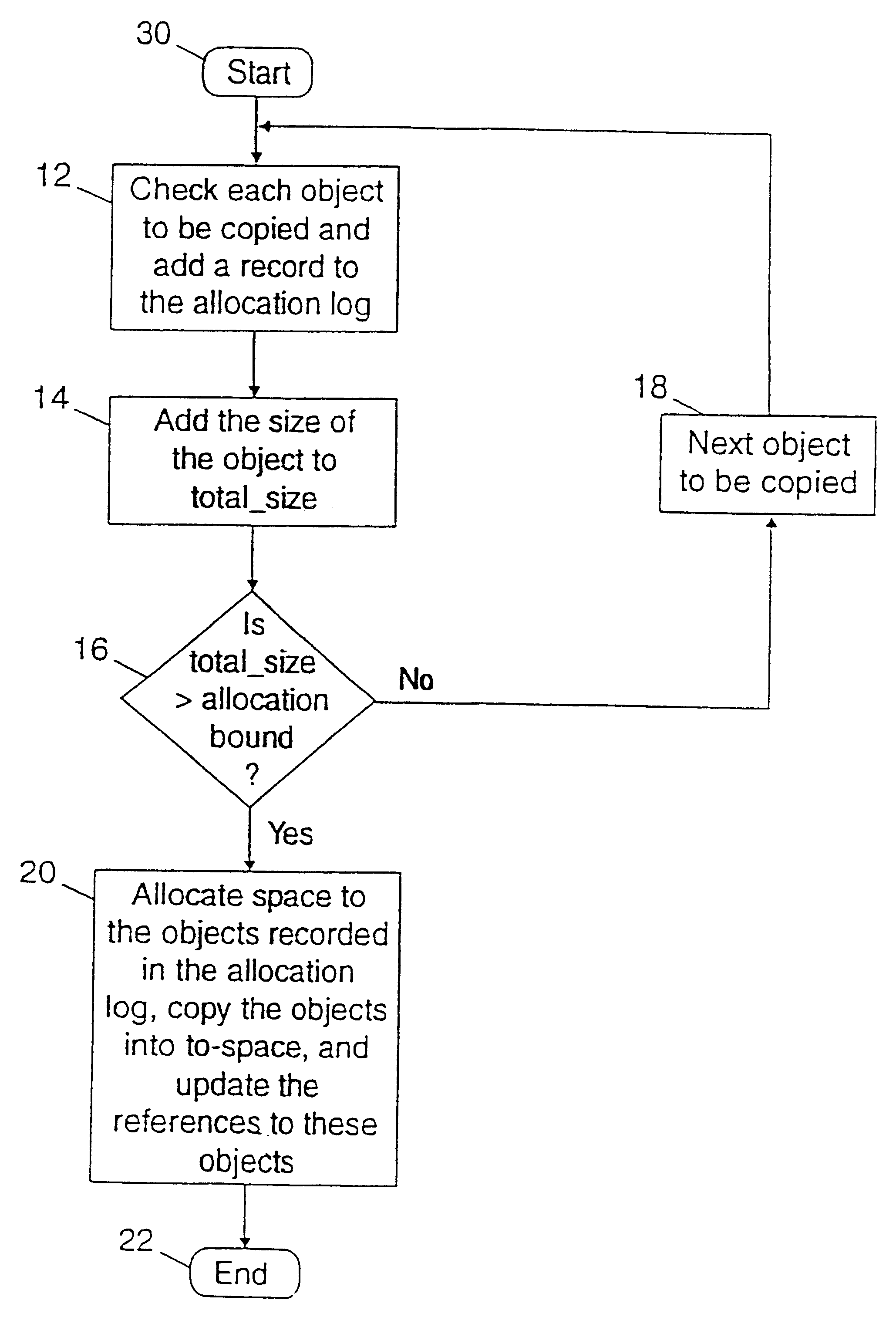 Method of delaying space allocation for parallel copying garbage collection