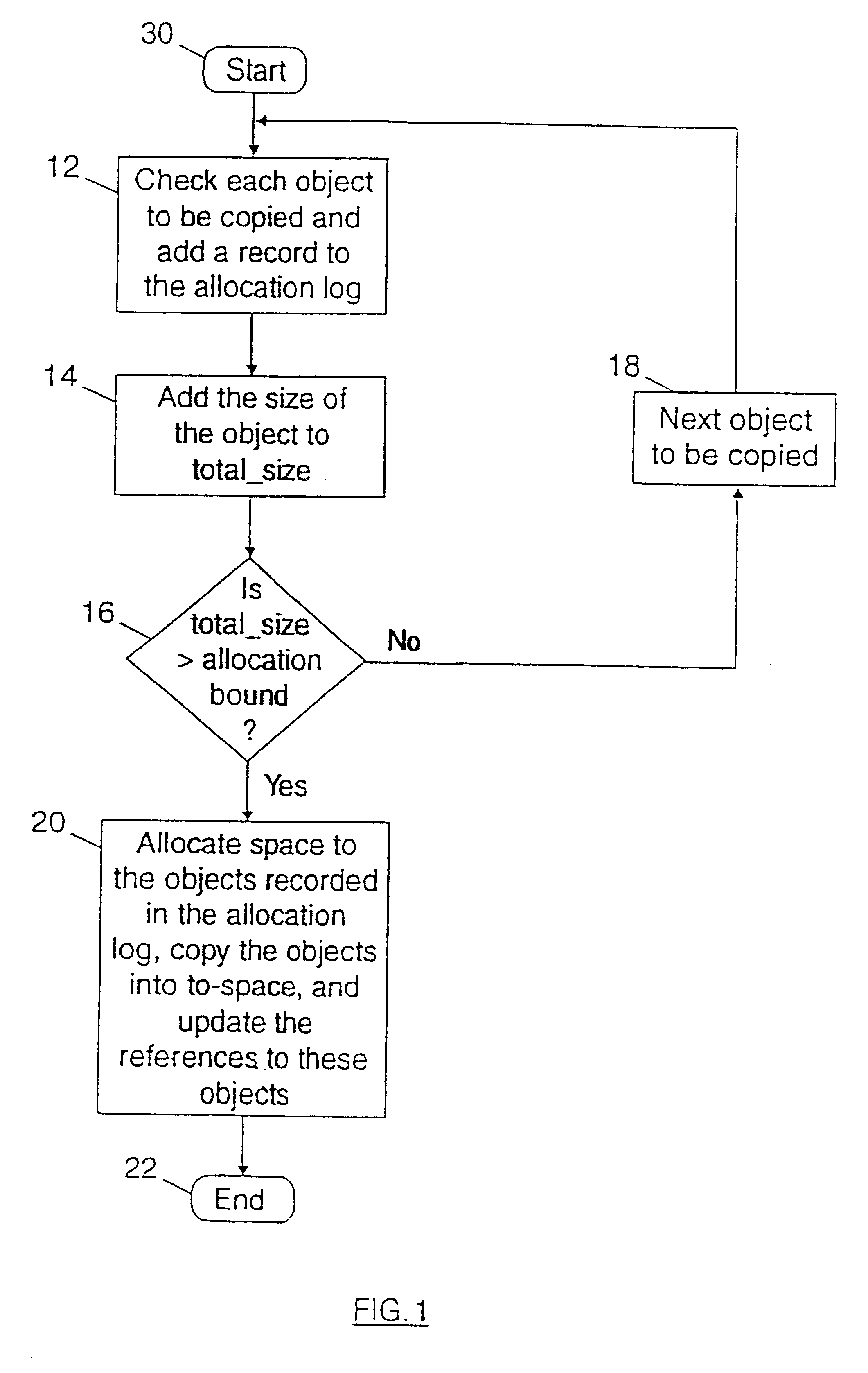 Method of delaying space allocation for parallel copying garbage collection