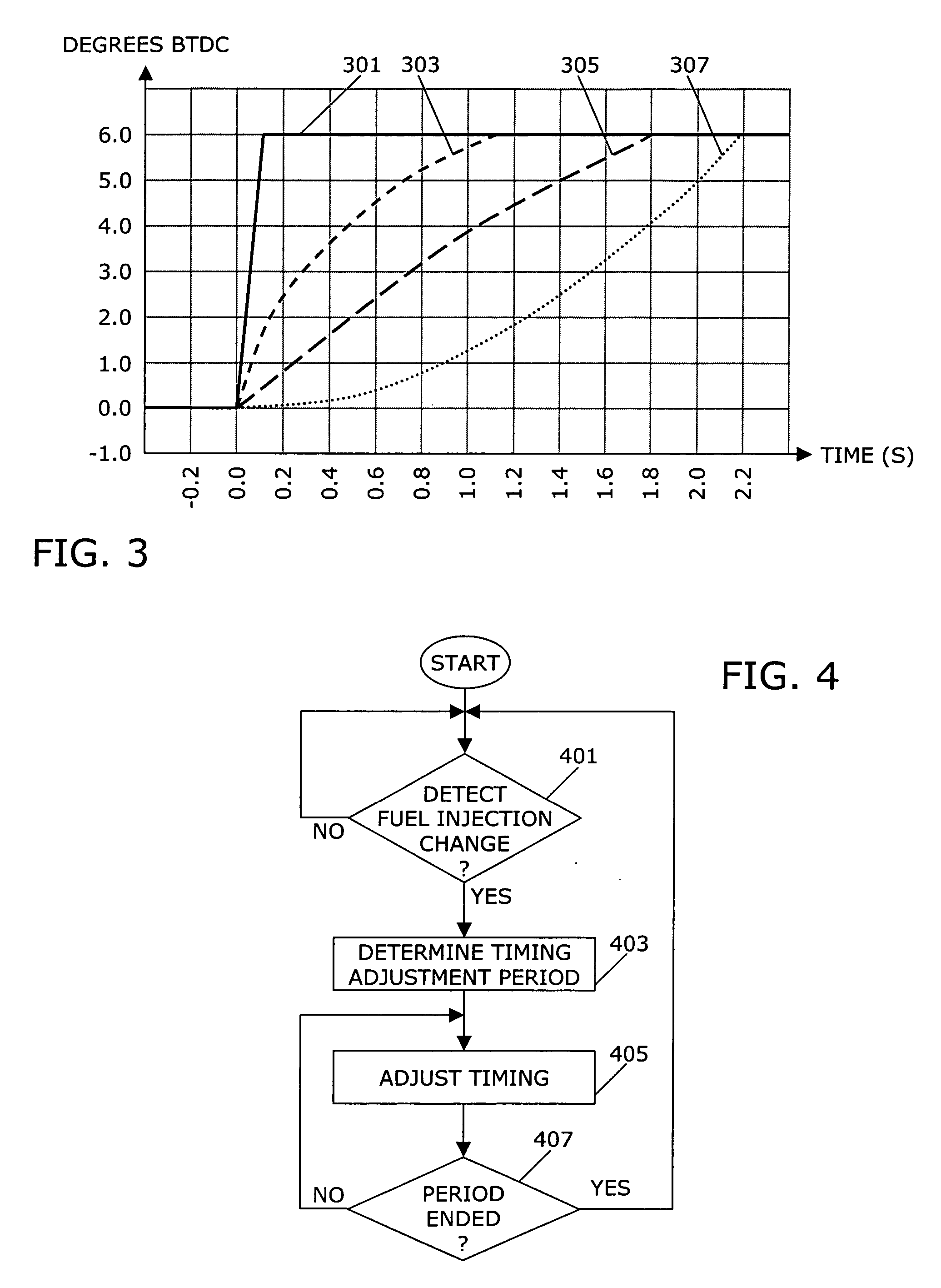 Method and apparatus for adjusting fuel injection timing