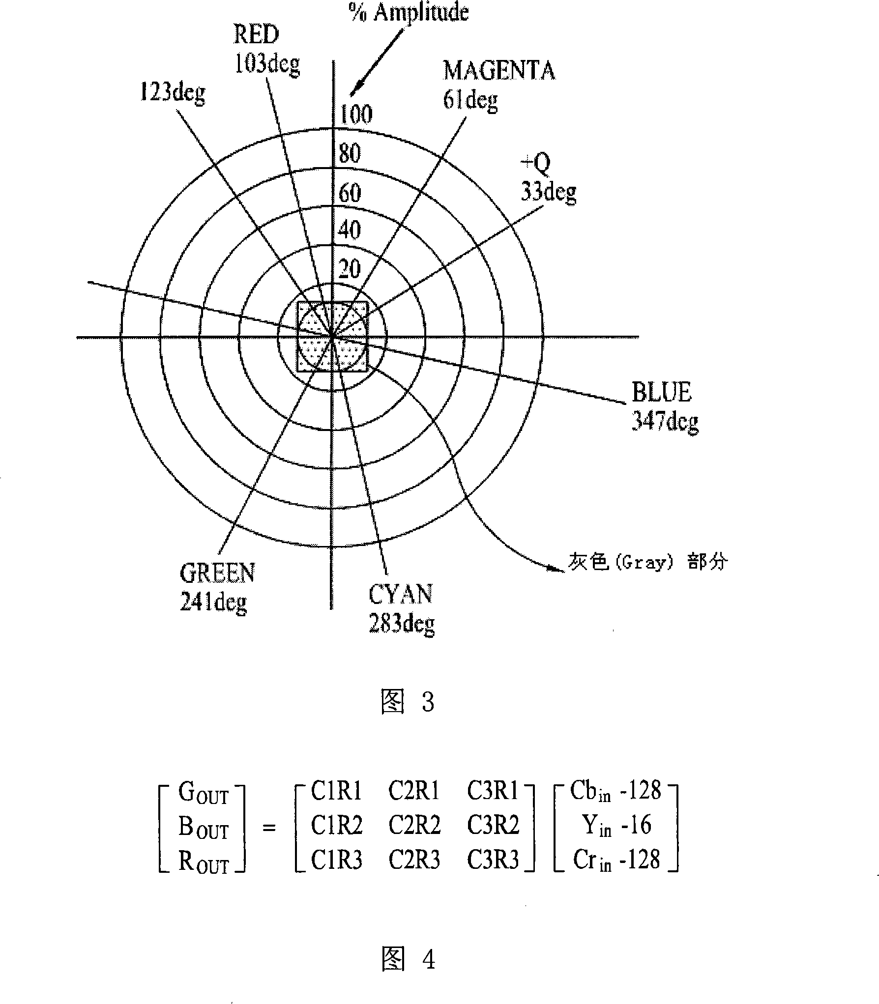 Display device and color-temperature correction method