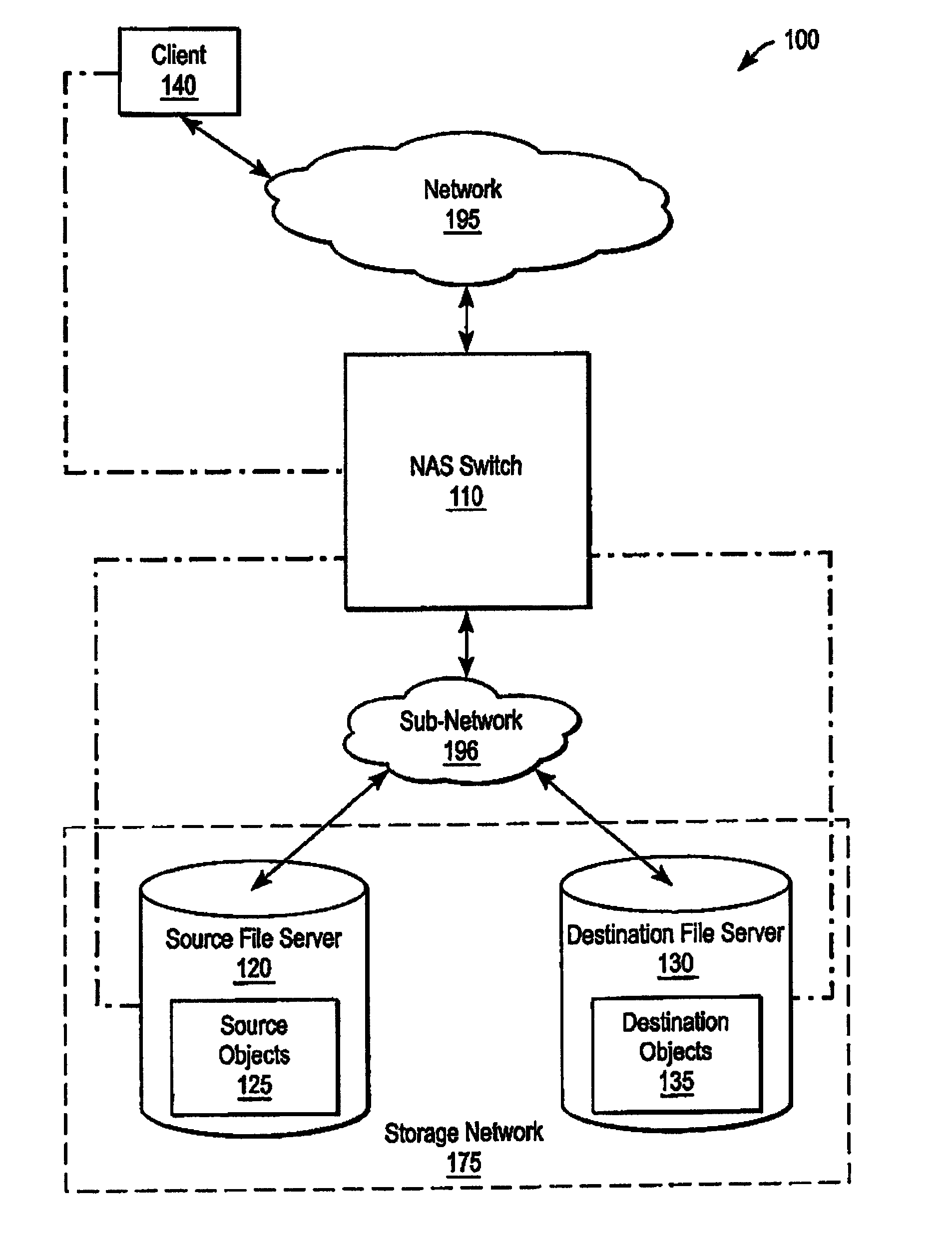 Accumulating access frequency and file attributes for supporting policy based storage management