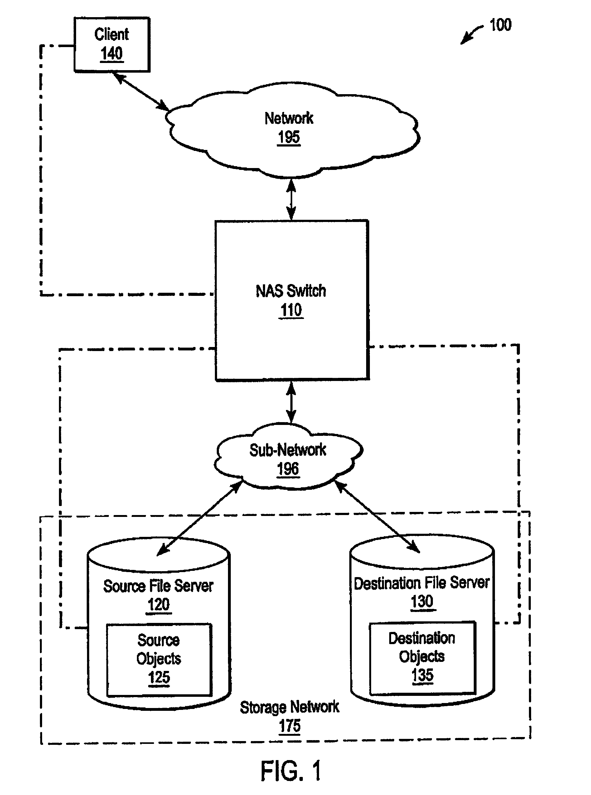 Accumulating access frequency and file attributes for supporting policy based storage management