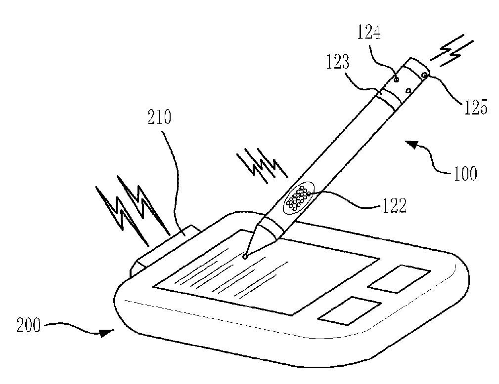 Electronic sensory pen and method for inputting/outputting sensory information using the same