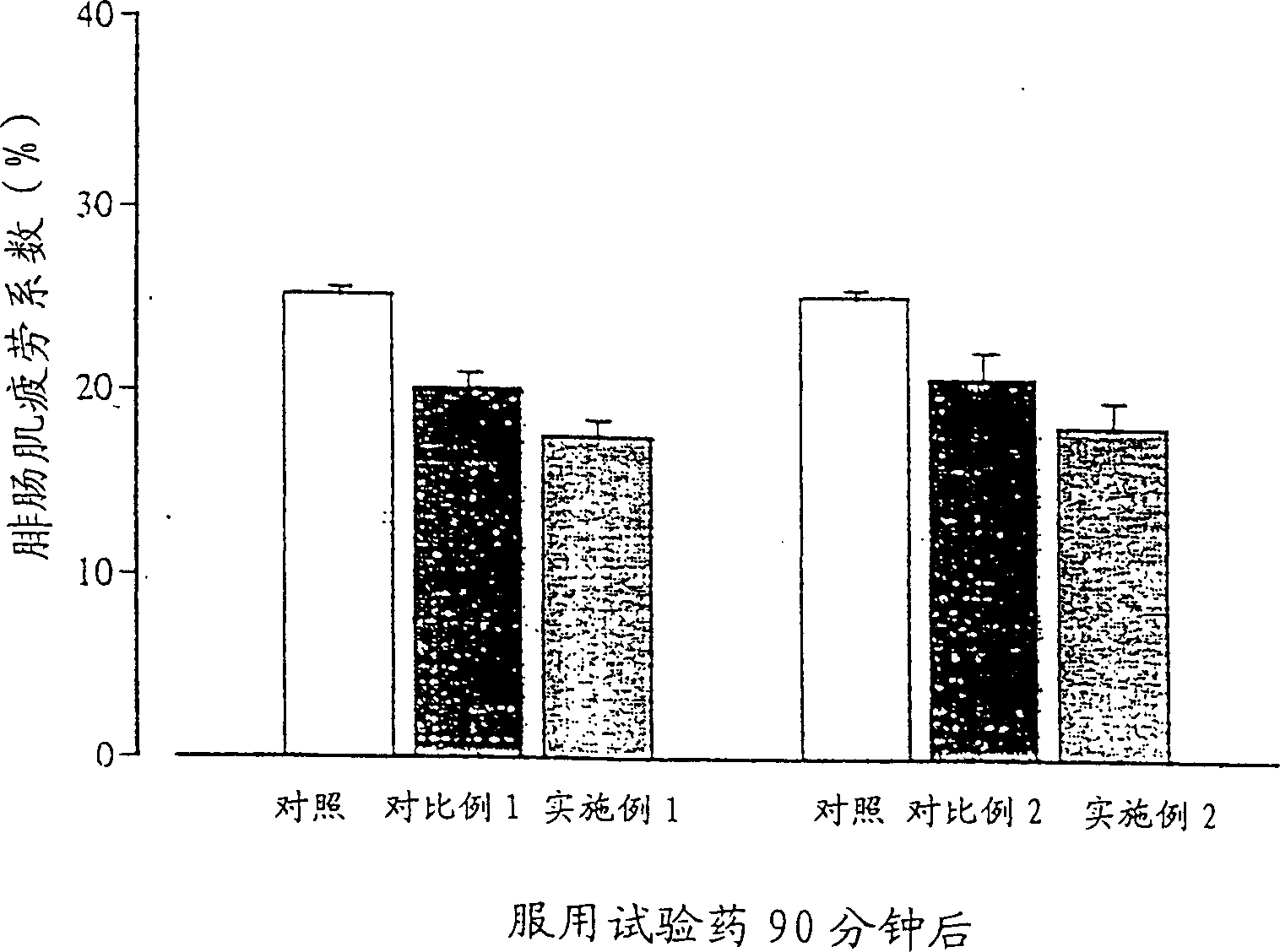 Fatigue-resistant drug composition