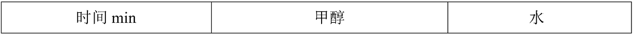 Radix pueraiae compound composition and preparation method thereof