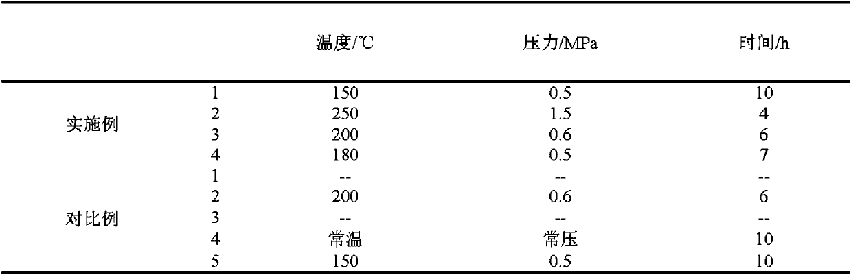 A kind of graphene oxide, tourmaline powder, polyamide 6 composite material and preparation method thereof