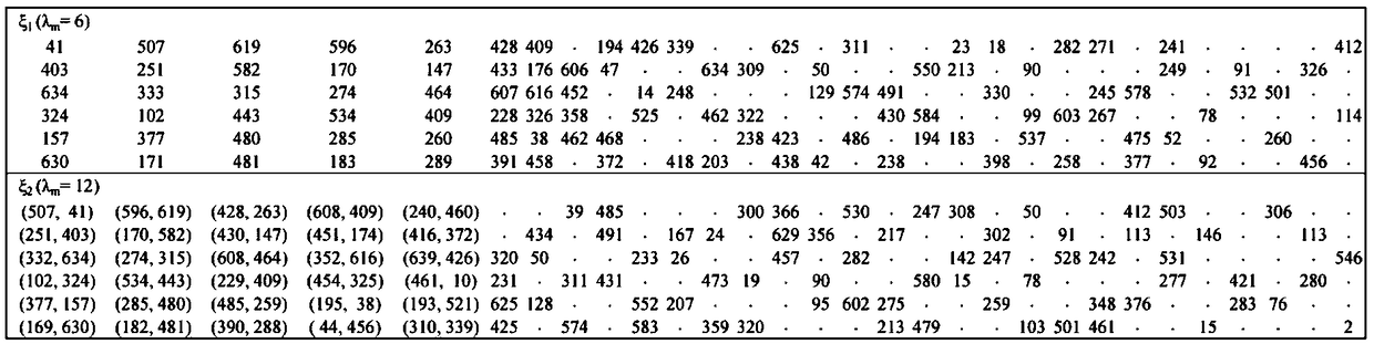 A double loop construction method suitable for high code rate qc-ldpc codes