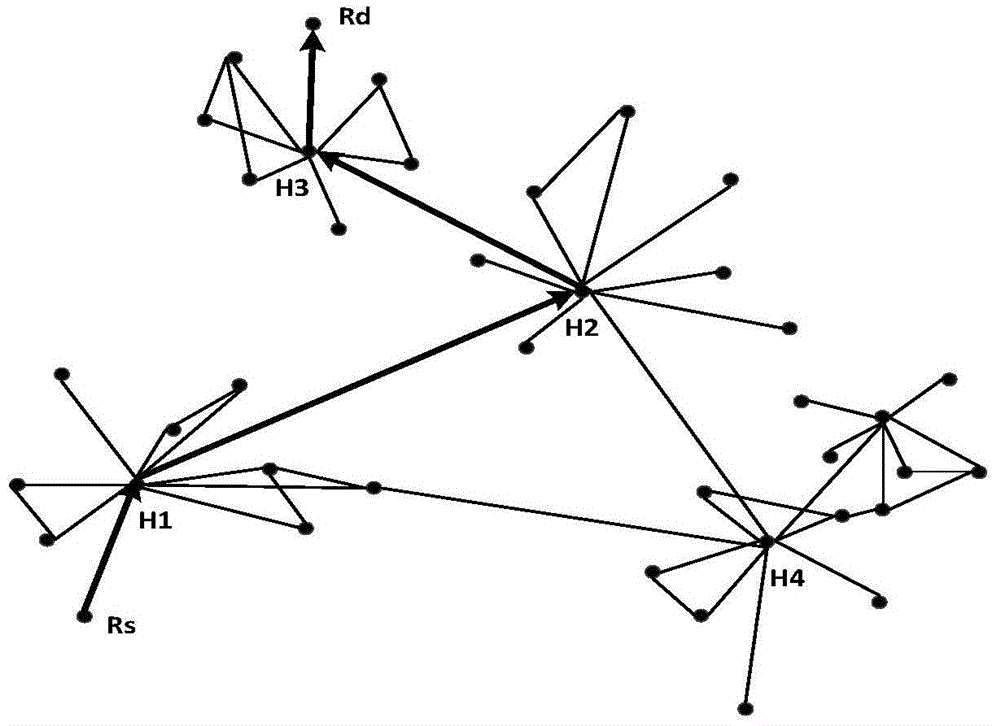 Security routing method for internet of things based on topological quick check