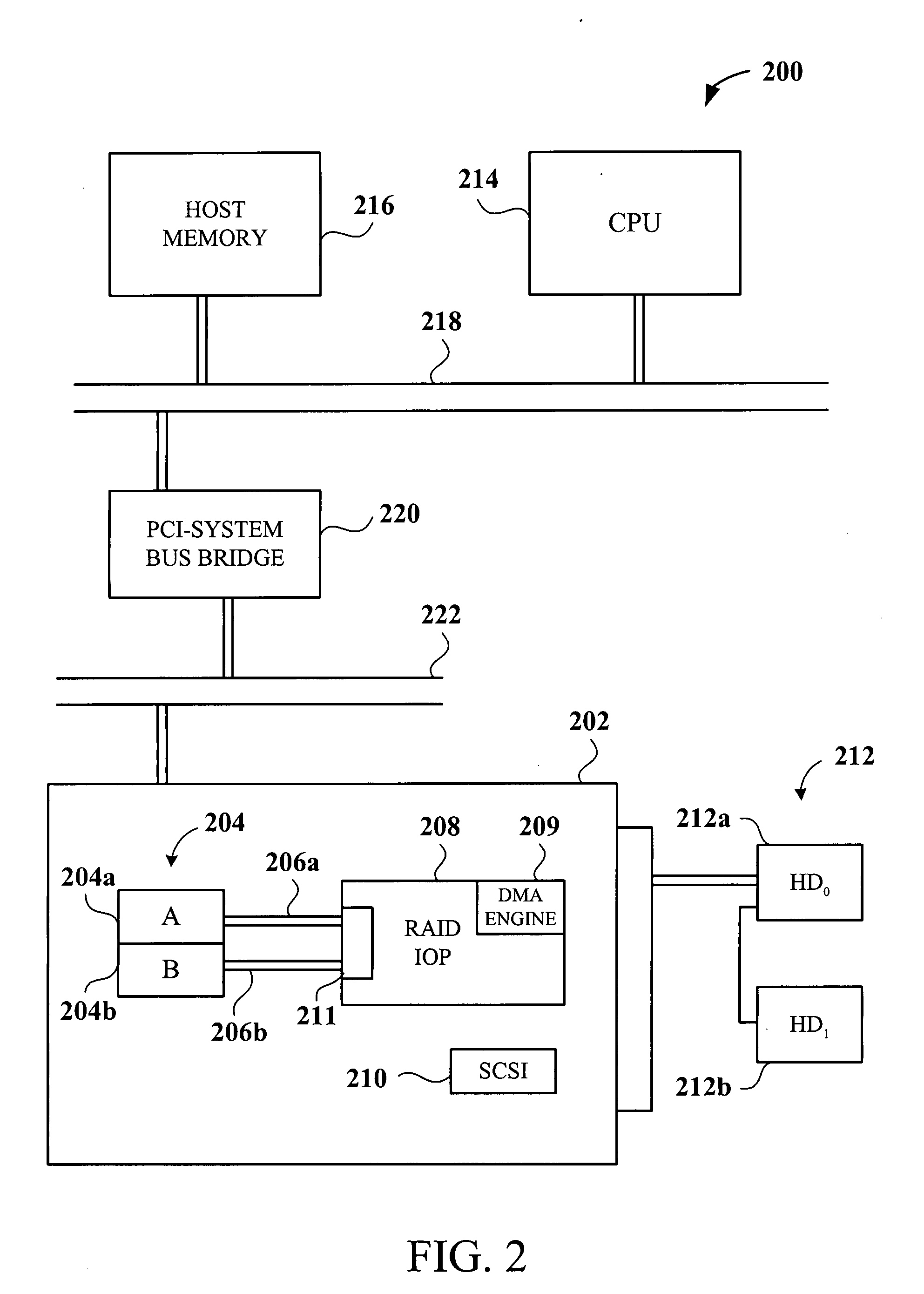 Method and apparatus for raid on memory