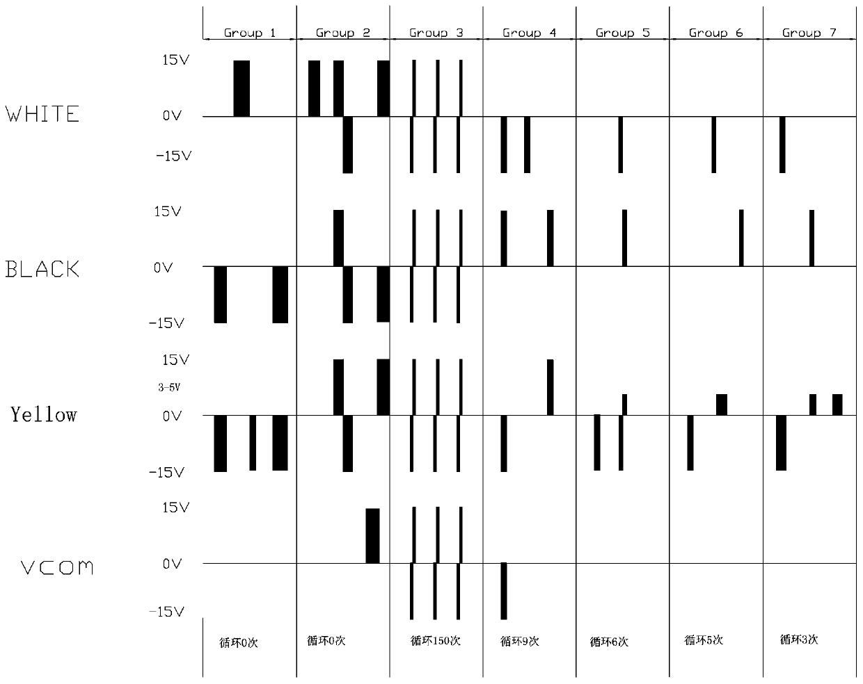 A driving waveform debugging method for eliminating residual heterochromatic particles in the display of a three-color electronic paper module