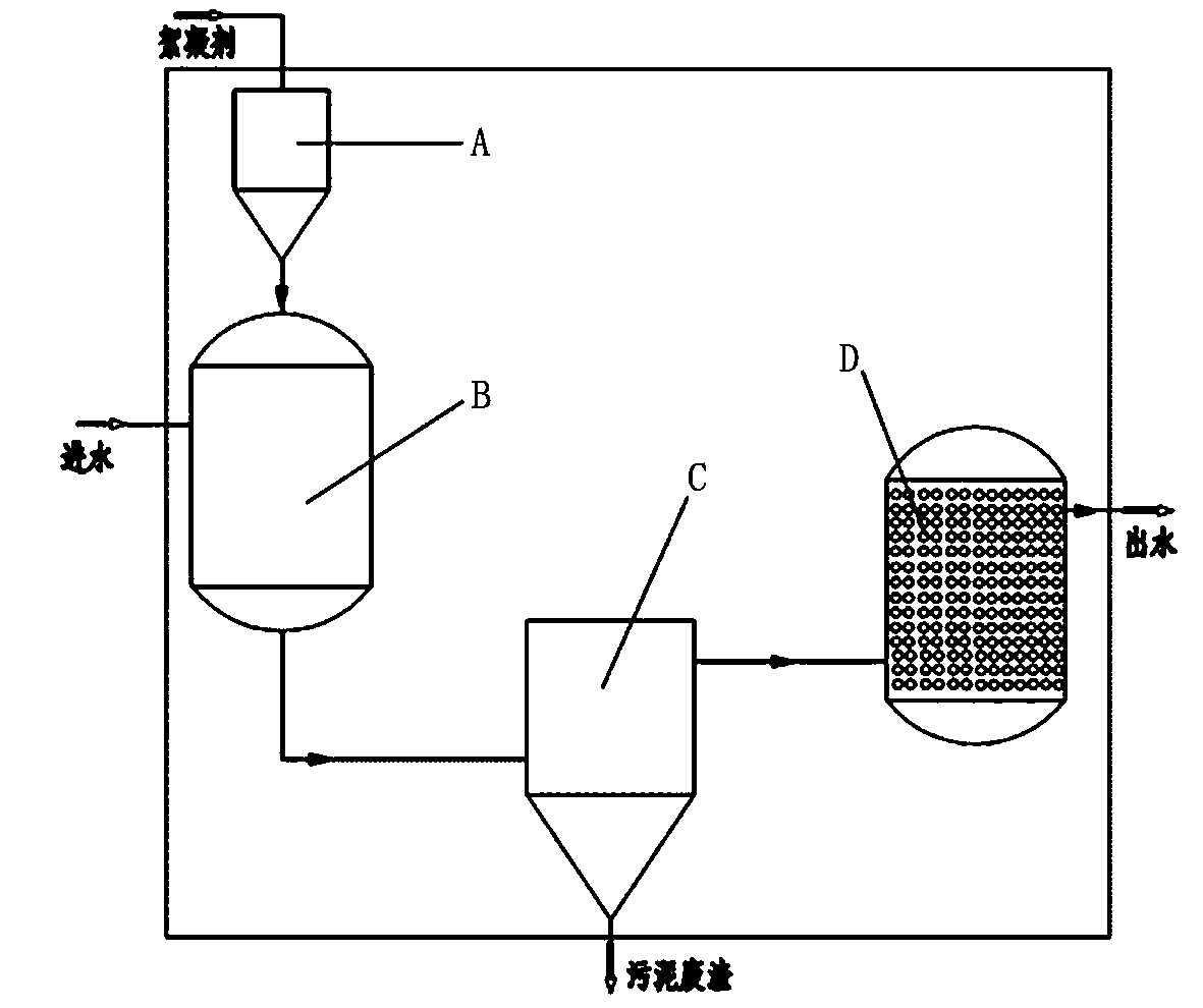 Device and method for treating high density organic waste water by multiphase photocatalysis combined film bioreactor