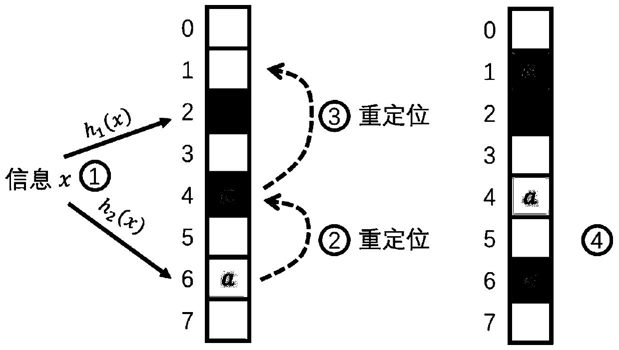 Electric power RPL protocol black hole attack defense method based on cuckoo filter