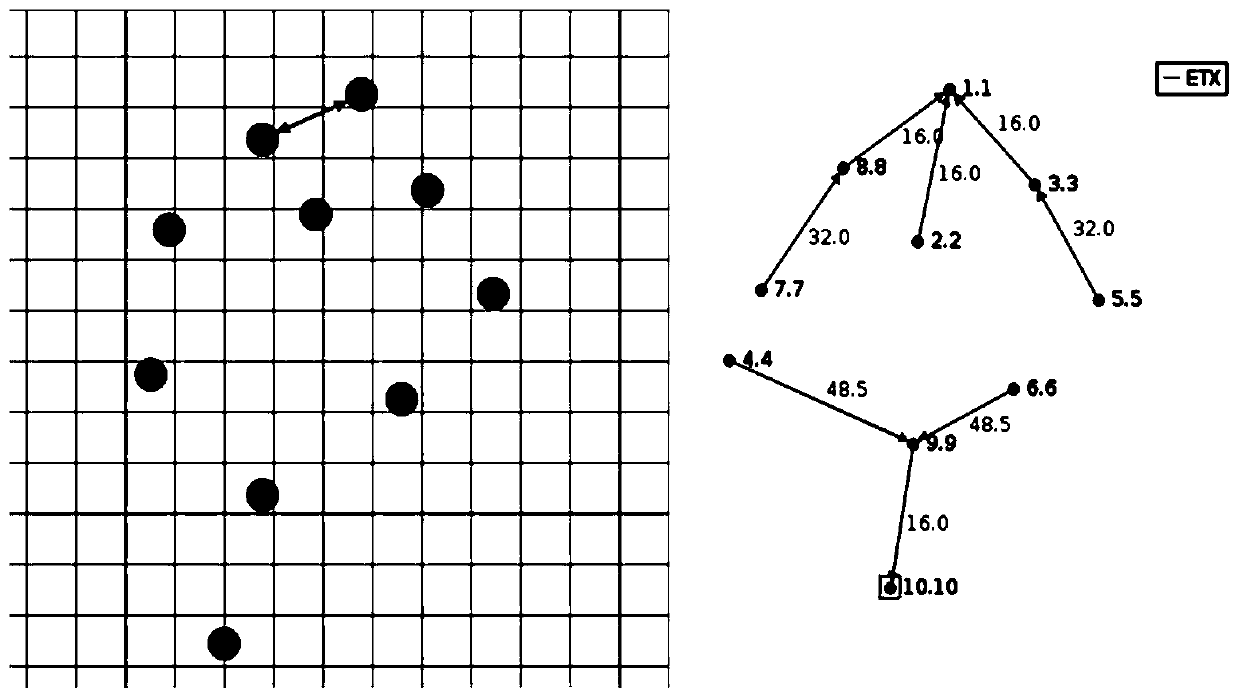 Electric power RPL protocol black hole attack defense method based on cuckoo filter