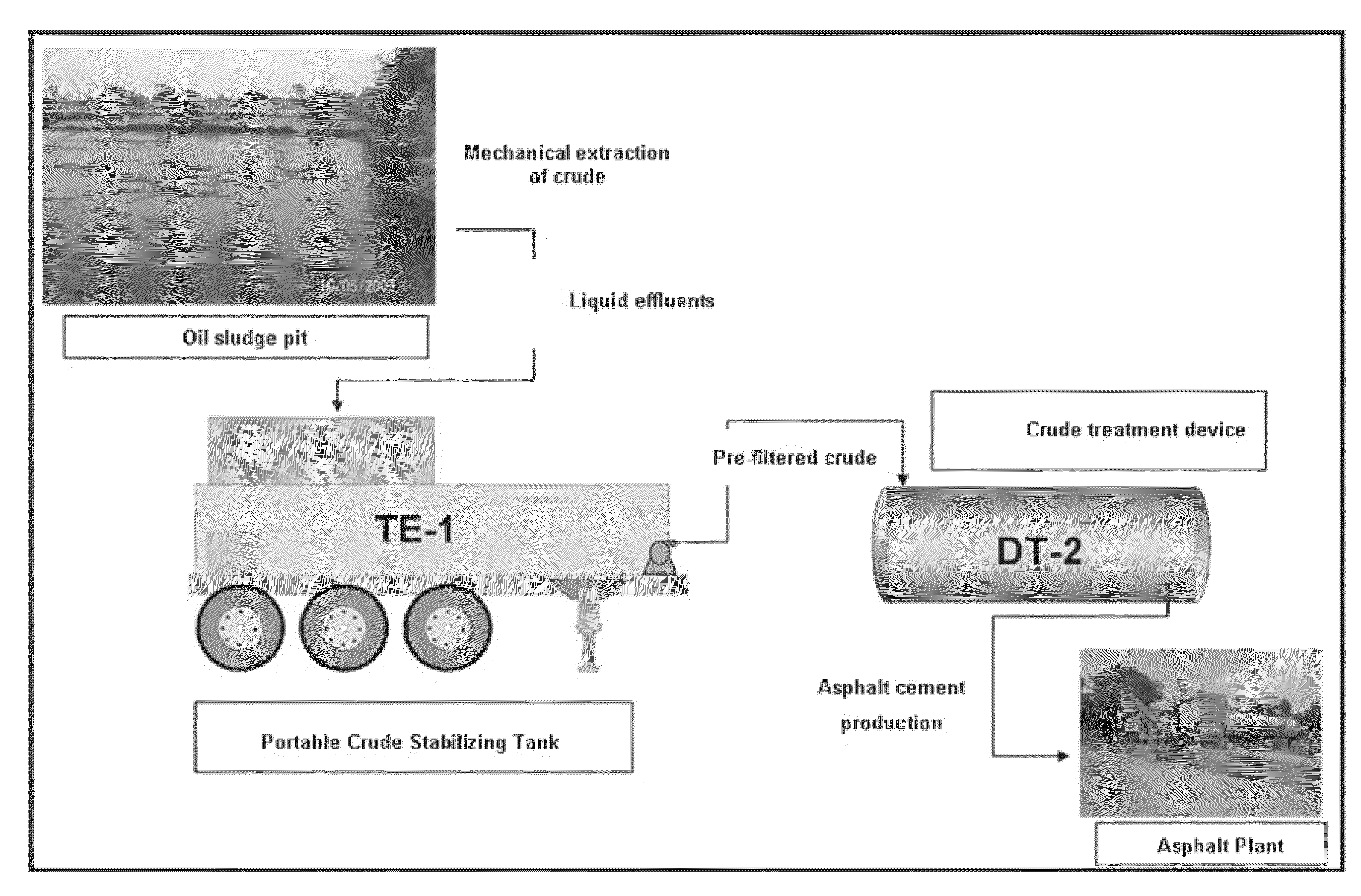 Devices for crude oil treatment and upgrading