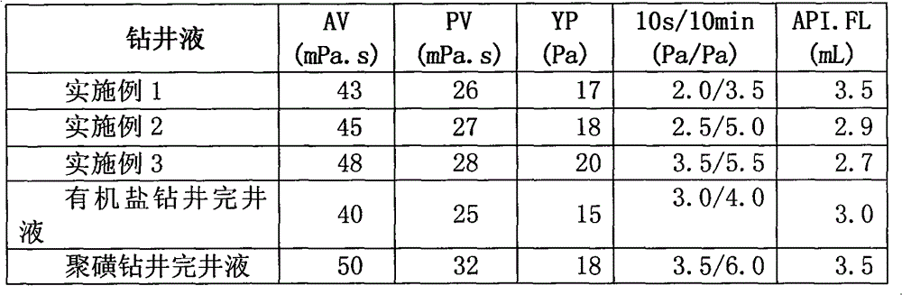 An intelligent reservoir drilling and completion fluid system and its preparation method