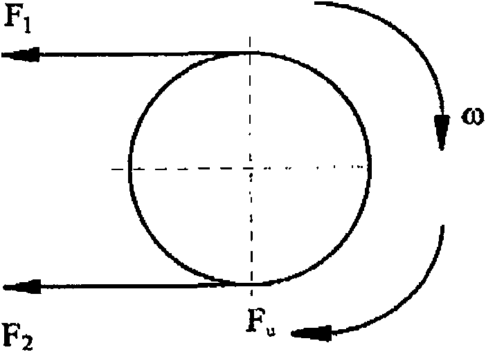 Belt type conveyor dynamics parameter calculation method
