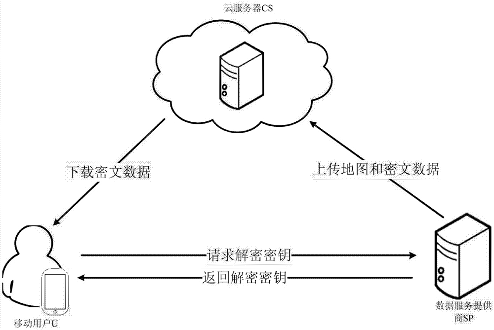 Location privacy protection method based on the cloud server
