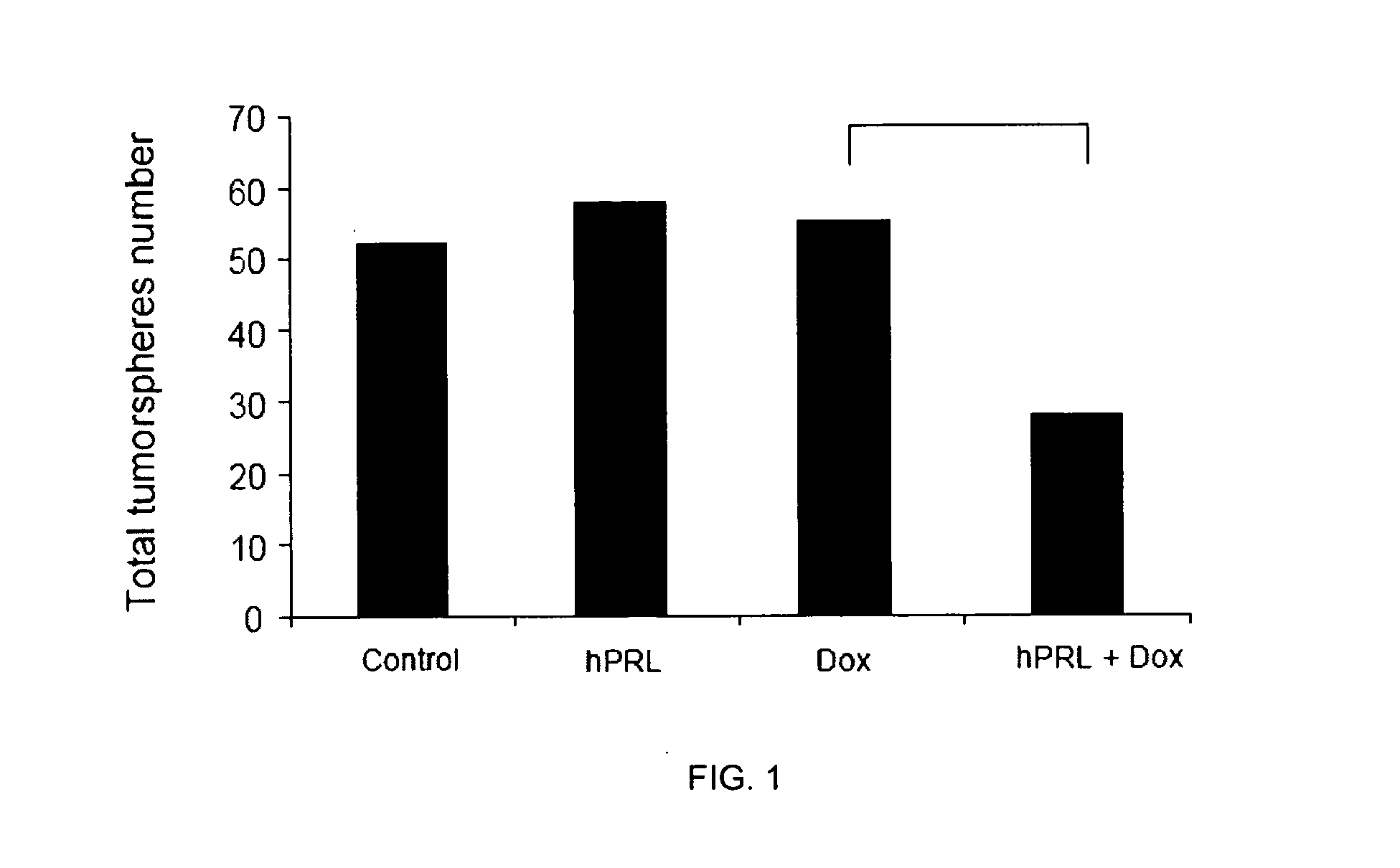 Method for sensitizing cells to cancer therapy