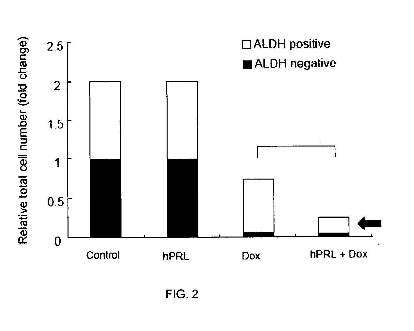 Method for sensitizing cells to cancer therapy