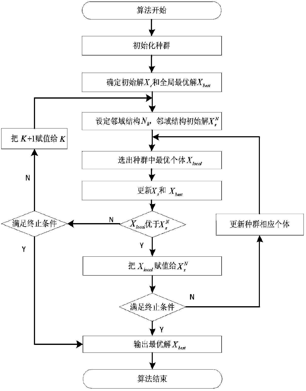 Scheduling method and system based on improved variable neighborhood search and differential evolution algorithm
