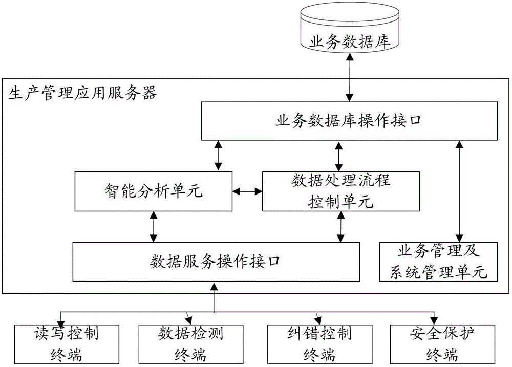 System and method for improving read-write success rate of radio frequency identification tags on movement production line