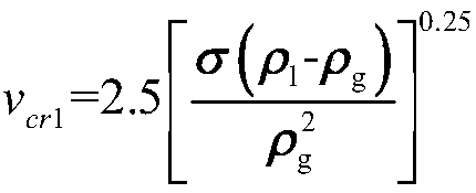 Computational method of high-gas-liquid-ratio horizontal well critical liquid-carrying flow