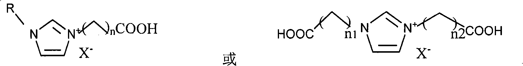 Rare earth/ionic liquid luminescent soft material and preparation method thereof