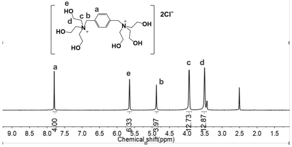 1, 4-triethoxylbenzyldiammonium sulfate, 1, 3, 5-triethoxylbenzyltriammonium sulfate, synthesis method and application of 1, 4-triethoxylbenzyl diammonium sulfate, and synthesis method and application of 1, 3, 5-triethoxylbenzyl triammonium sulfate